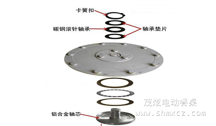 餐桌轉(zhuǎn)盤軸承、配件、五金