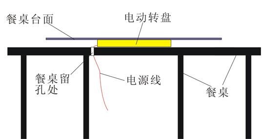 電動餐臺機芯有幾種？