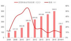 家具市場調(diào)研報告，家具市場調(diào)查報告范文