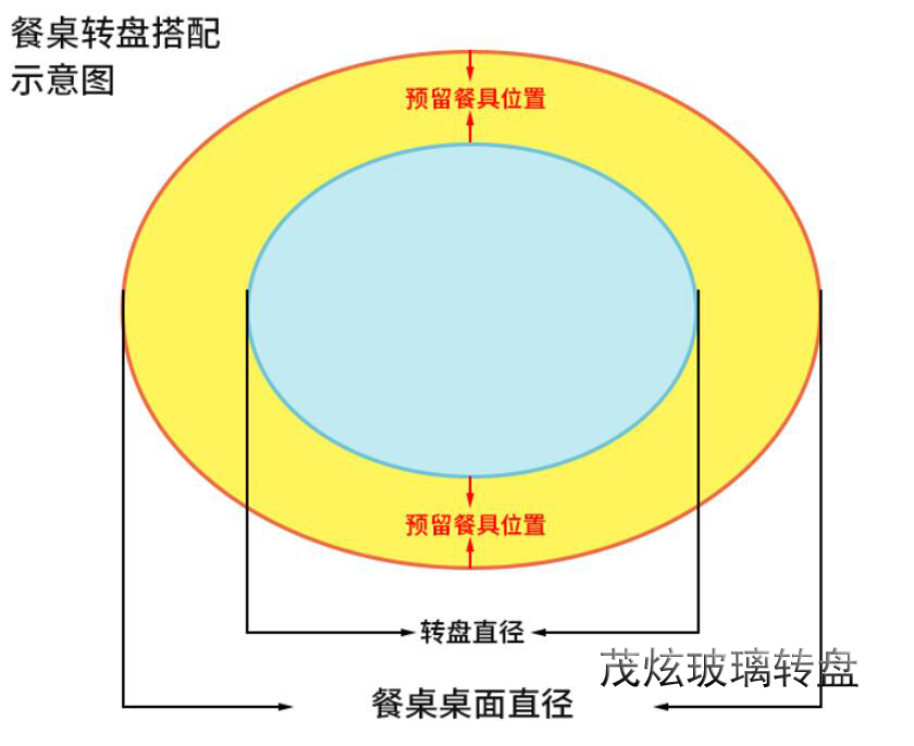 酒店用餐桌玻璃轉(zhuǎn)盤，透明玻璃轉(zhuǎn)盤底座圖片